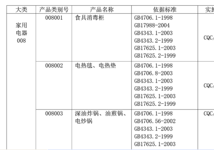 家用电器iec标准（家用电器标准汇总）-图2