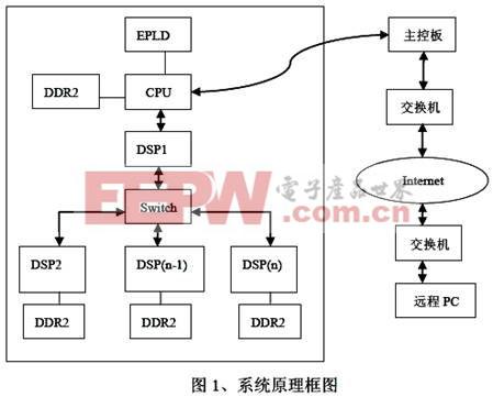 串行设备的驱动（串行io驱动）-图3