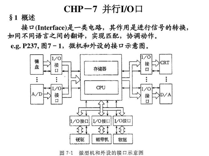 串行设备的驱动（串行io驱动）-图2