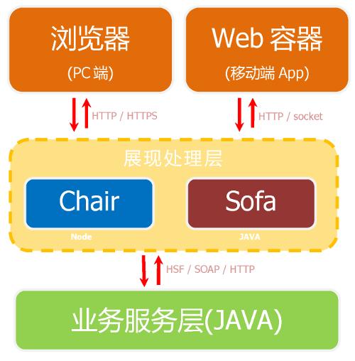 前端模板引擎哪个好（前端模板之家）