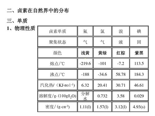 电子产品卤素的标准（电子行业卤素标准）-图3