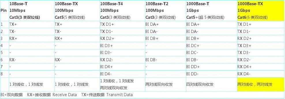 万兆的标准是ieee（万兆是多少mbps）