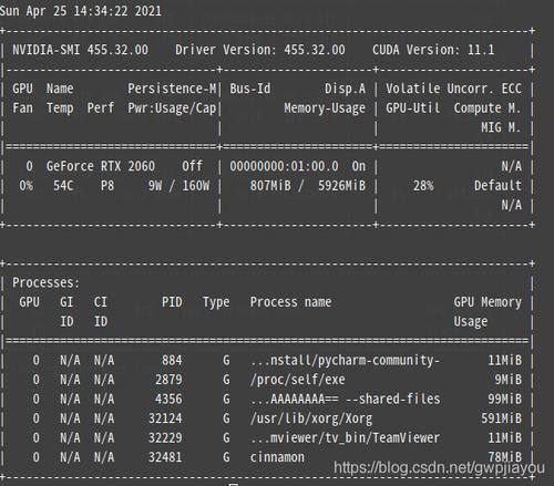 cudalinux选哪个（linux cuda环境配置）-图2