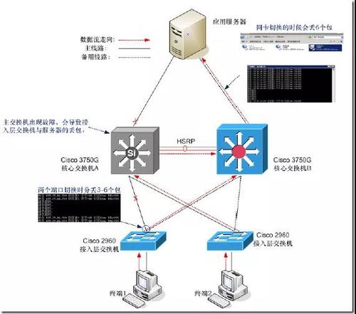 锐捷设备做链路聚合（锐捷交换机链路聚合模式）