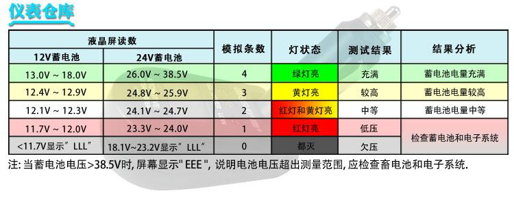 汽车电瓶的内阻标准是多少（汽车电瓶内阻和电压多少正常）-图2