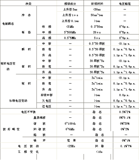 工频频率偏差标准（工频频率偏差标准是多少）