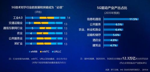 中国5g标准速度（中国5g速度排名）
