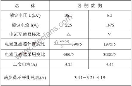 三相不平衡电流的标准（三相不平衡电流多少为合格值）-图3