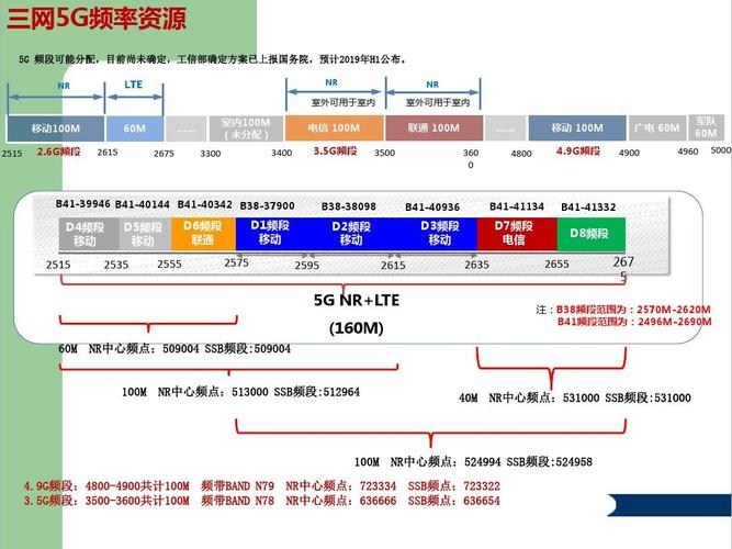 5g第二阶段标准（5g第一阶段标准版本）