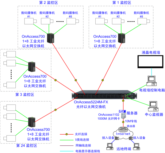 以太网怎么布线距离（以太网怎么接线）-图2