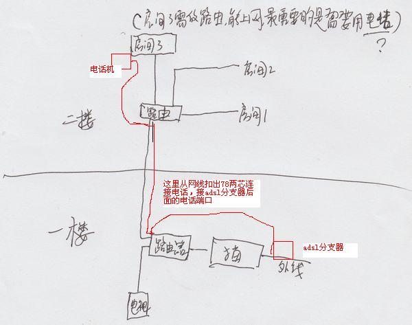 以太网怎么布线距离（以太网怎么接线）-图3