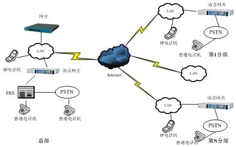 网络电话设备（网络电话架设）-图2