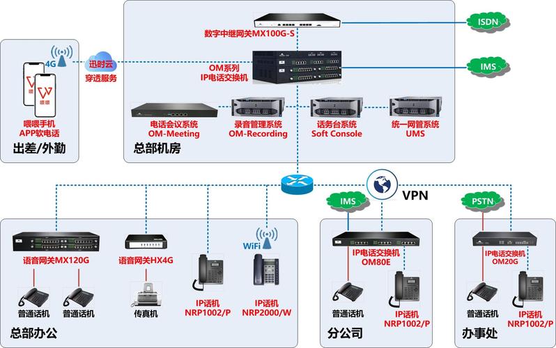 网络电话设备（网络电话架设）-图3