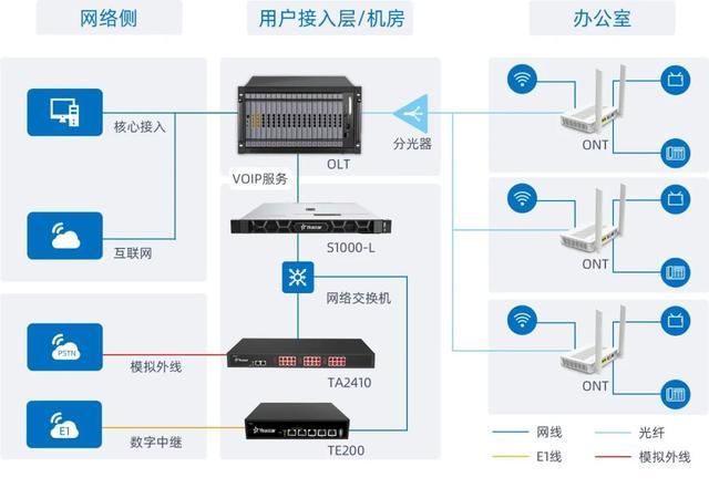 网络电话设备（网络电话架设）