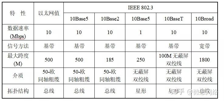 ieee802.3标准以太网的地址（ieee 8023 标准以太网的物理地址长度为 位）