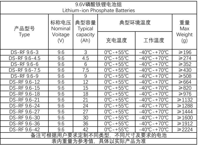 磷酸铁锂电池标准（磷酸铁锂电池标准参数）-图1