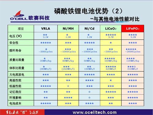 磷酸铁锂电池标准（磷酸铁锂电池标准参数）-图2