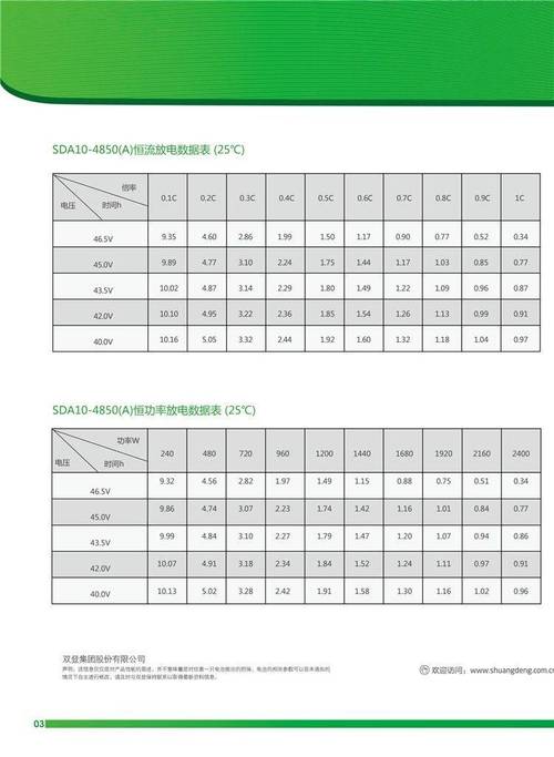 磷酸铁锂电池标准（磷酸铁锂电池标准参数）-图3