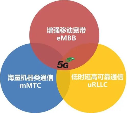 国内5g的制式标准（中国5g制式）-图3