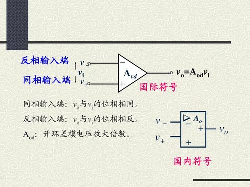 怎么定义反相输入端的（反相输入端和正相输入端怎样理解）-图1