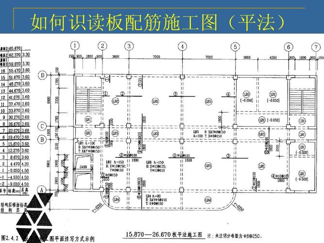 板识图怎么看（板施工图识读）-图2