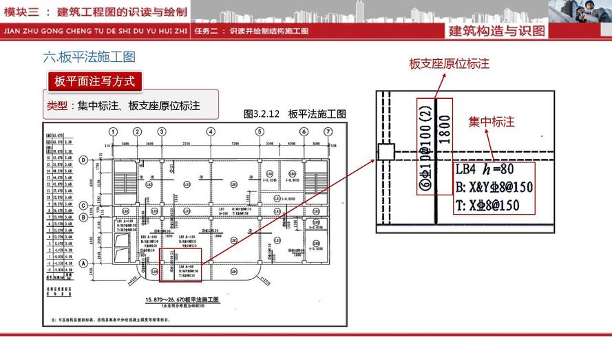 板识图怎么看（板施工图识读）-图1