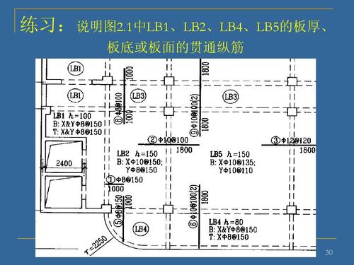 板识图怎么看（板施工图识读）-图3