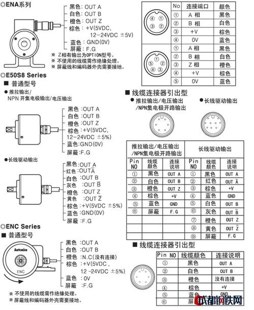 旋转编码器怎么接线图（旋转编码器说明书）-图3