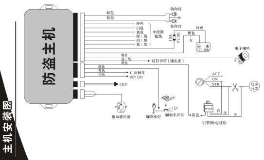 plc防盗怎么匹配（plc防盗器怎么解除防盗）