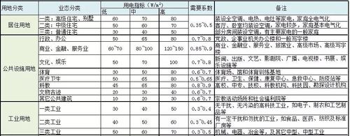 用电负荷等级划分标准（用电负荷等级划分标准最新）