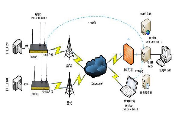 无线传输技术是怎么用（无线传输技术是什么）-图3