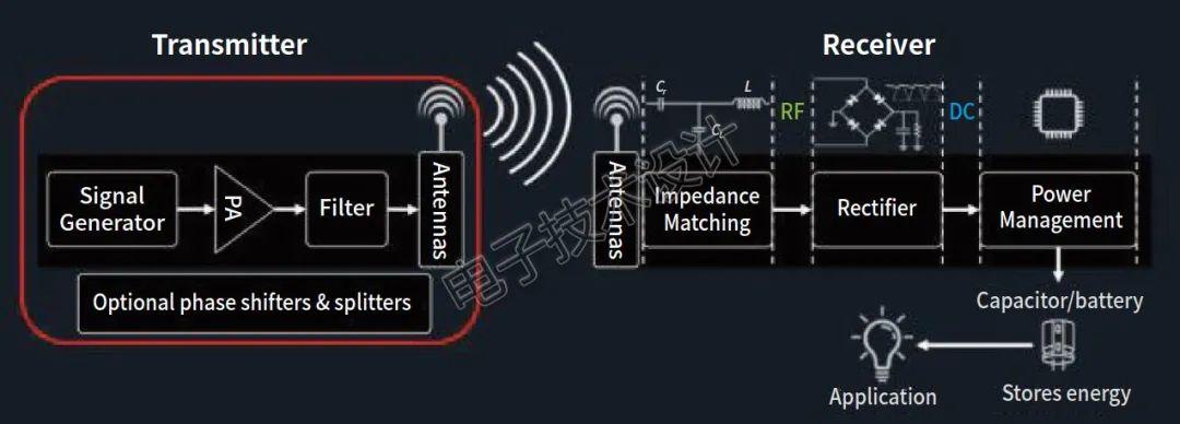 无线传输技术是怎么用（无线传输技术是什么）-图1