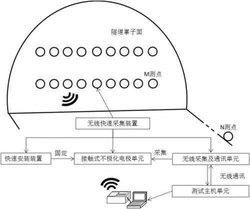 无线传输技术是怎么用（无线传输技术是什么）-图2