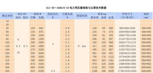 变压器怎么分大小（变压器大小如何分辨）-图2