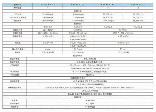 贴片抛料率标准（贴片抛料率标准是多少）