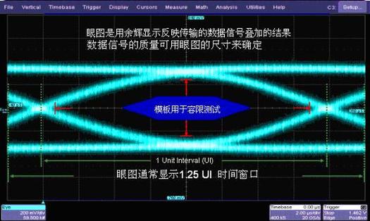 测试眼图示波器怎么调（能测眼图的示波器）-图2