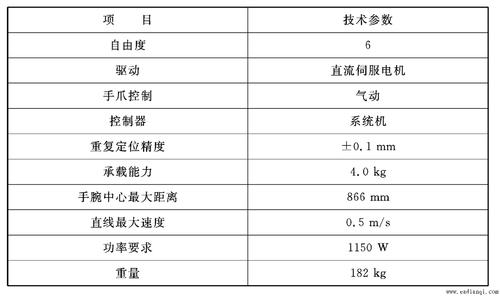 指标点智伴机器人技术标准（机器人指标体系）