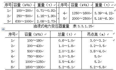 变压器安装国家标准（变压器安规标准）-图2