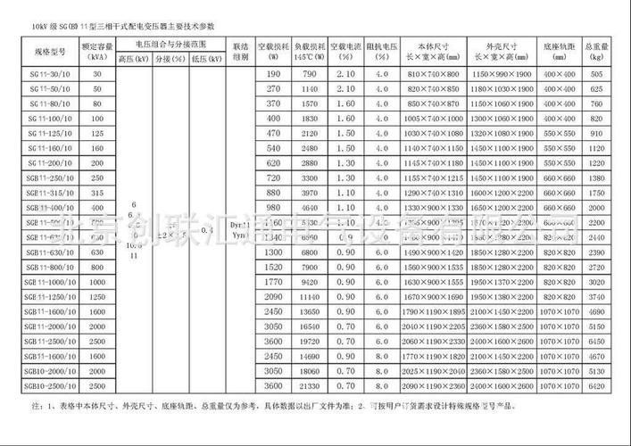 变压器安装国家标准（变压器安规标准）