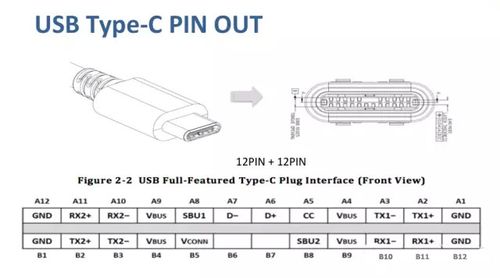 typek标准（typec规范 20）-图2