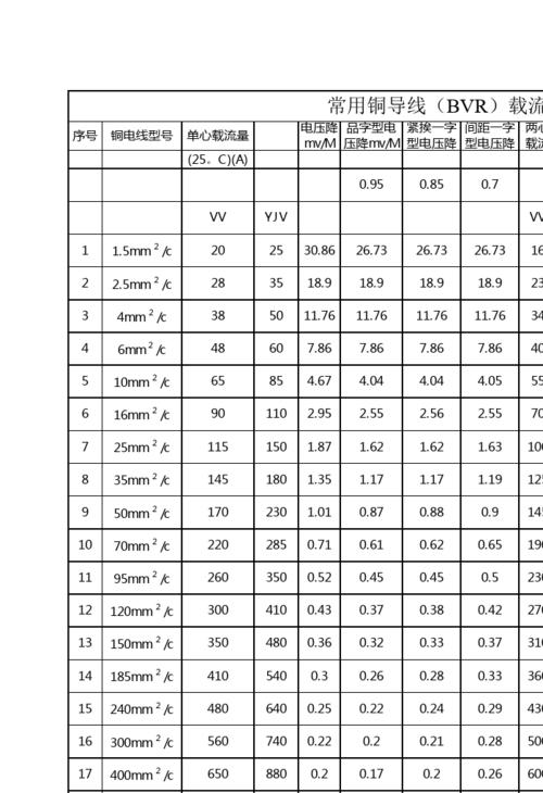 铜母线载流量标准（铜母线重量）