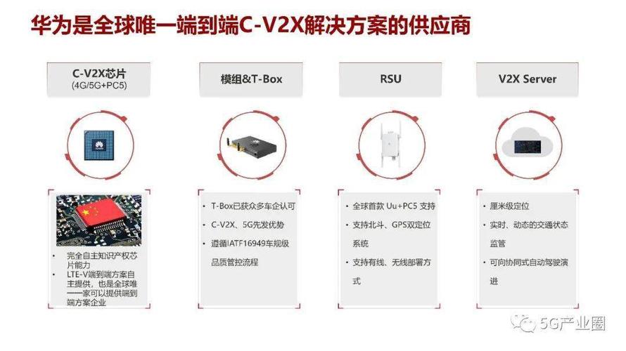 包含v2x设备的词条-图1