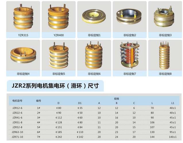 滑环电刷标准（电动机滑环电刷干啥用的）-图1