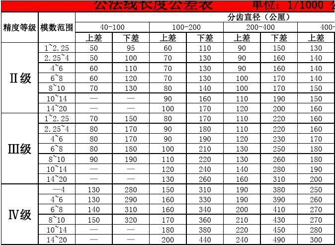 电子线长度公差标准（电子线深度计算公式）