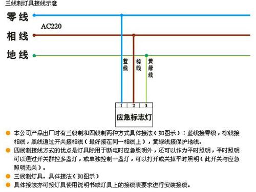 应急灯接线市电标准（应急灯接线市电标准是什么）-图3