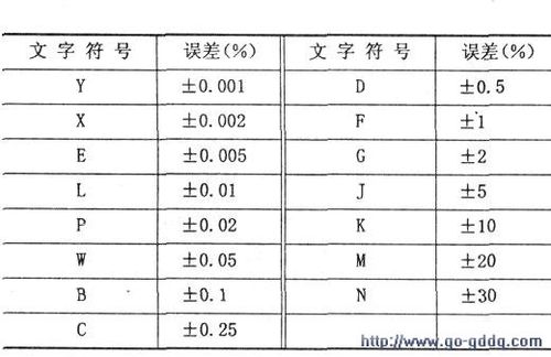 电阻公差标准符号（电阻误差符号）