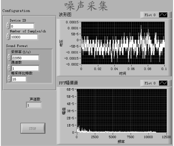 设备背景噪声（背景噪声的修正）-图3