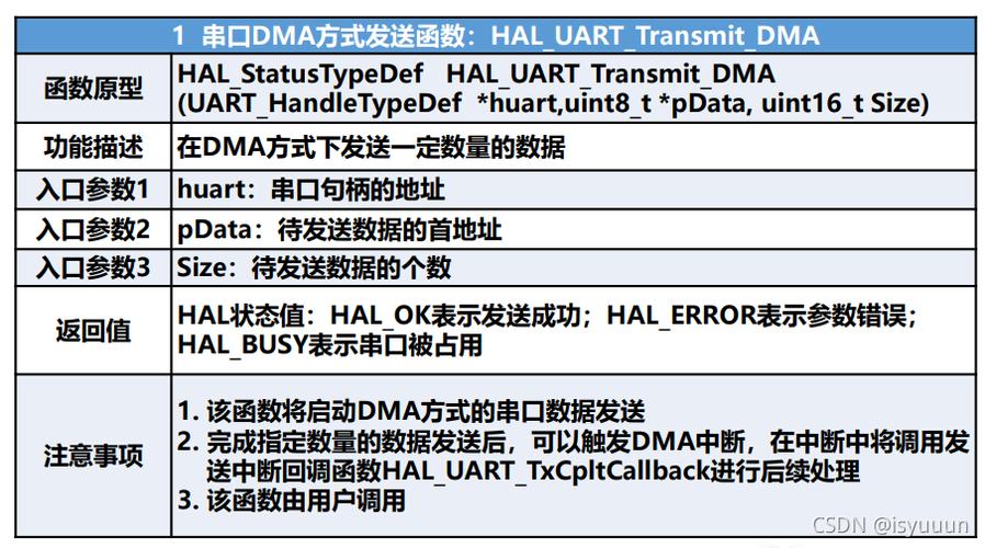 mbed标准串口中断（串口中断和dma中断）-图1