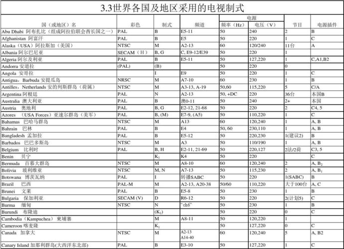 全球数字电视标准制式（中国最新数字电视标准规范）