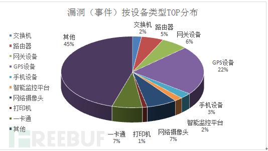 iot设备漏洞蠕虫（iot设备漏洞挖掘）